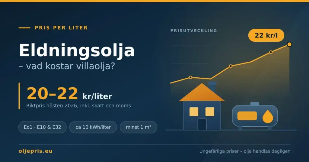Grafik med rubriken ”Eldningsolja – vad kostar villaolja?” som visar riktpriset 20–22 kr/liter, en stigande prisgraf och en villa med oljetank.