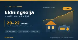 Grafik med rubriken ”Eldningsolja – vad kostar villaolja?” som visar riktpriset 20–22 kr/liter, en stigande prisgraf och en villa med oljetank.