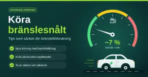 Grafik med rubriken ”Köra bränslesnålt” och tips om mjuk körning, rätt däcktryck och att ta av takboxen, bredvid en förbrukningsmätare som visar −7 % bränsle i snitt och en vit bil på en väg.