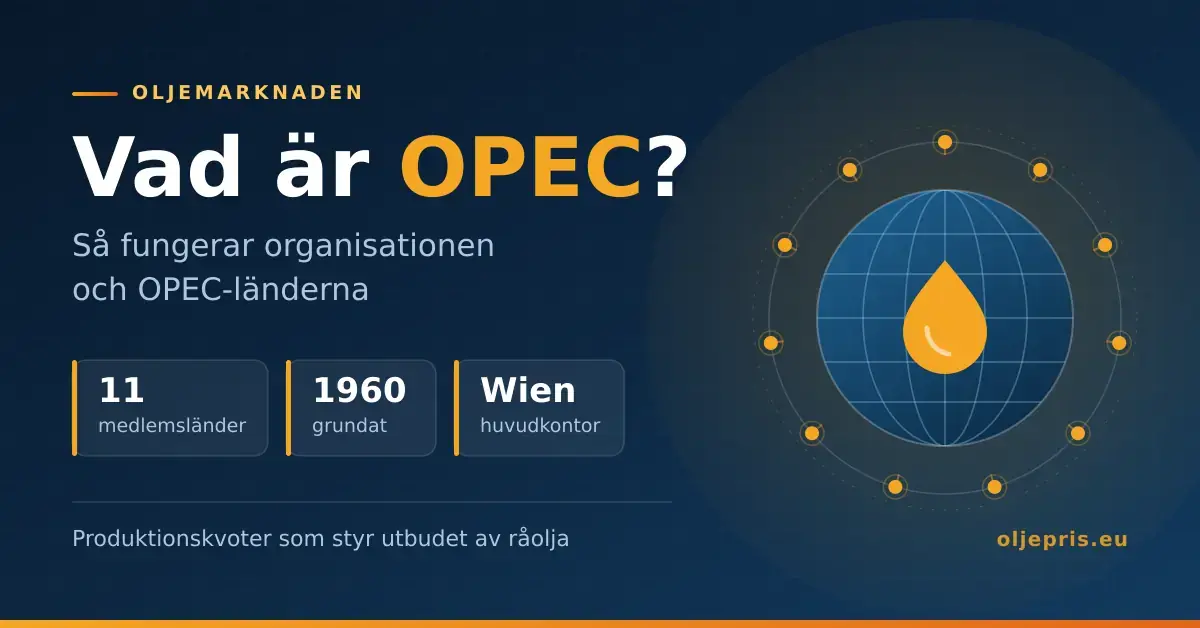 Grafisk illustration med rubriken ”Vad är OPEC?” och en jordglob med en oljedroppe omgiven av elva markerade punkter som symboliserar OPEC-länderna, samt faktarutor om 11 medlemsländer, grundat 1960 och huvudkontor i Wien.